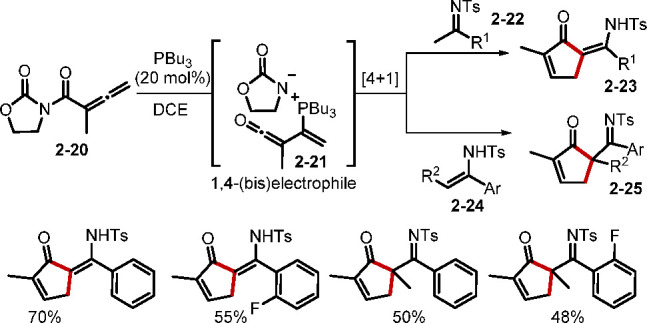 Scheme 6