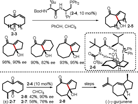 Scheme 2