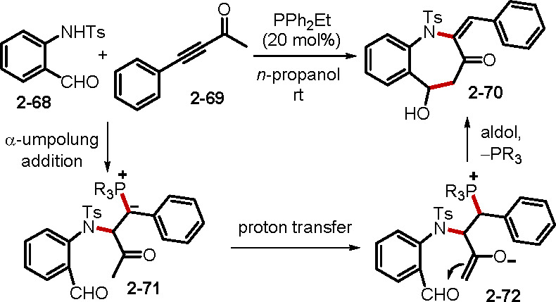 Scheme 16