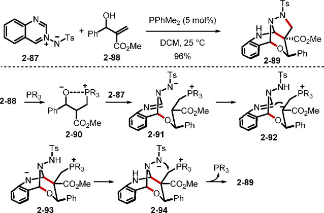 Scheme 20