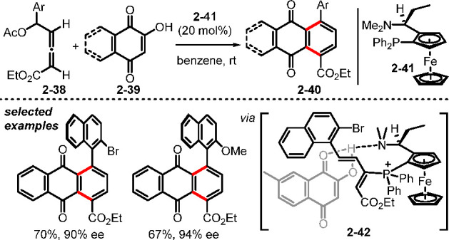 Scheme 9