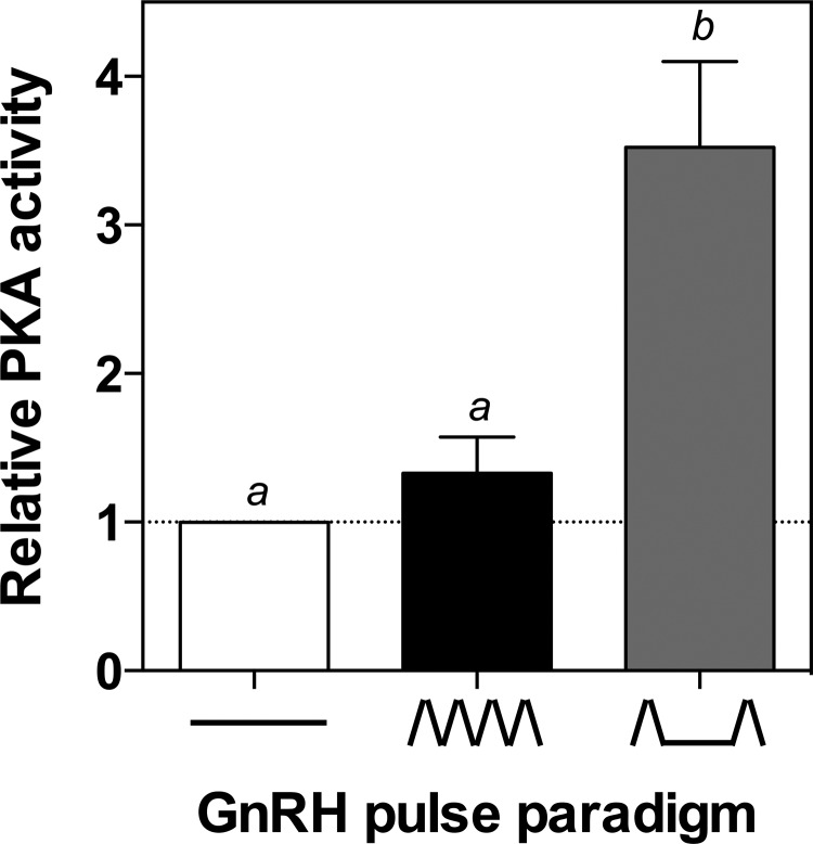 Figure 6.