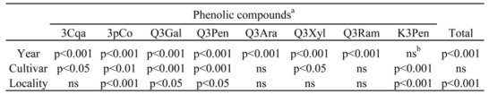 graphic file with name molecules-13-01321-i002.jpg