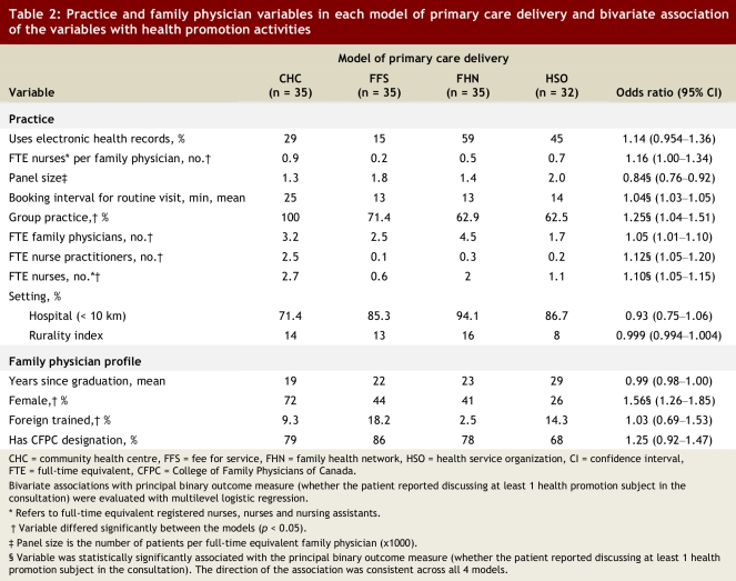 Table 2