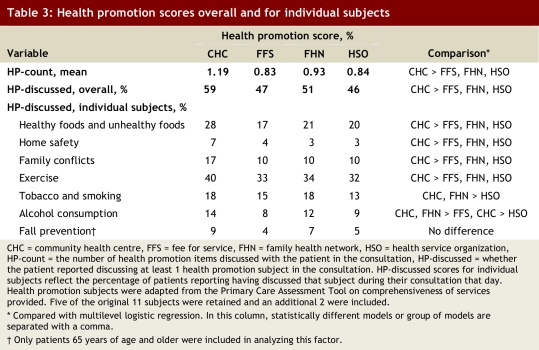 Table 3