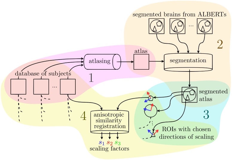 Fig 3