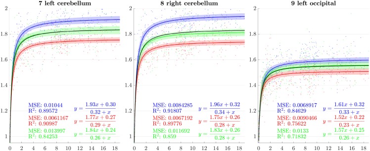 Fig 10