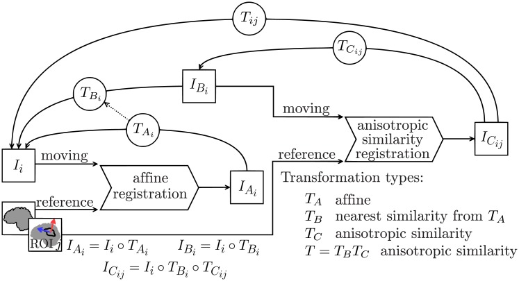 Fig 5