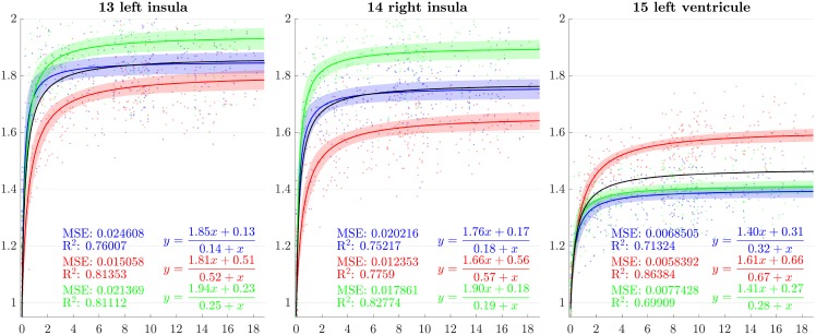 Fig 12