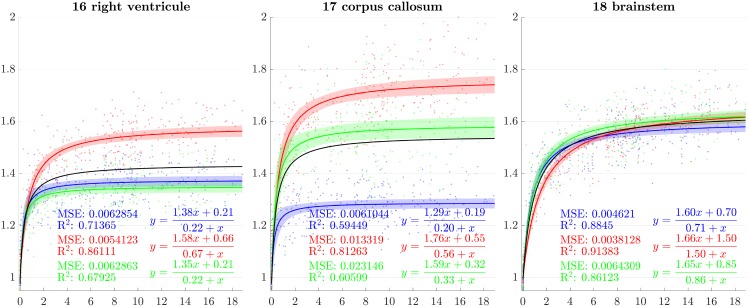 Fig 13