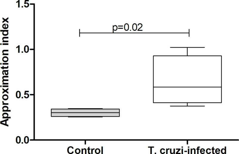 Fig 3