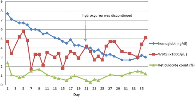 Figure 1