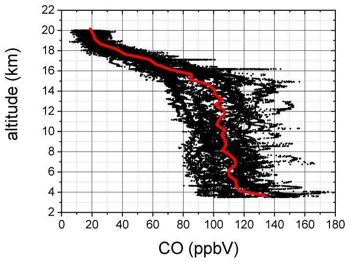 Figure 12