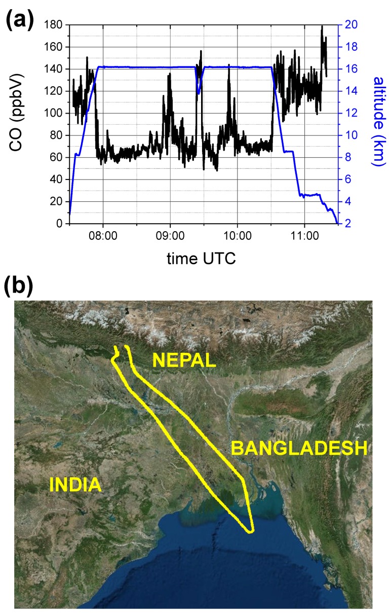 Figure 10