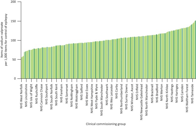 Fig 3.