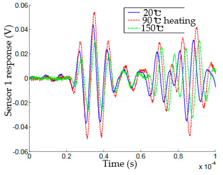 Figure 12