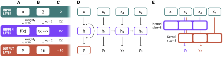 Figure 2
