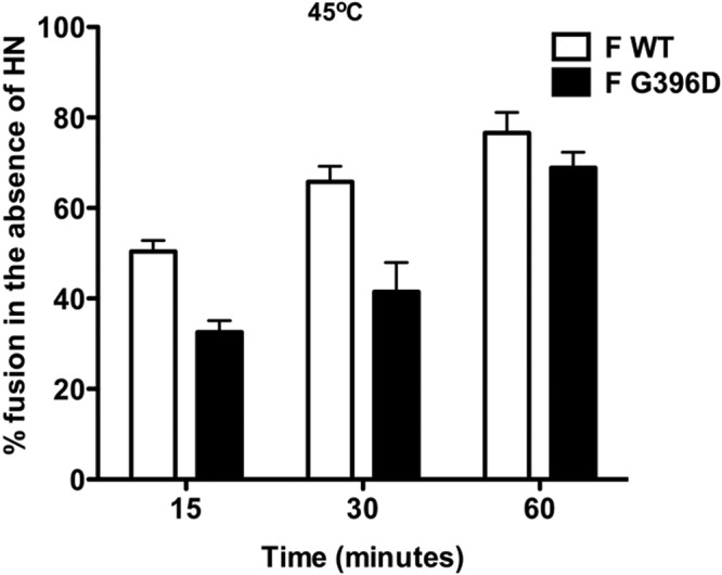 FIG 4 