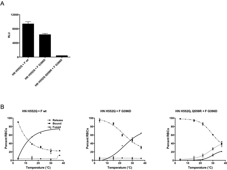 FIG 3 