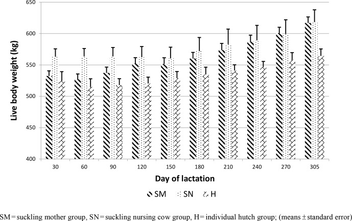 Figure 2