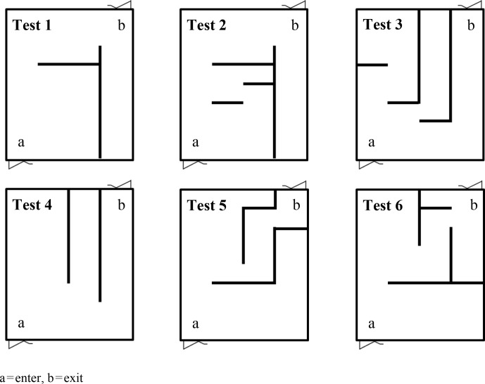 Figure 1