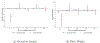 Figure 5: