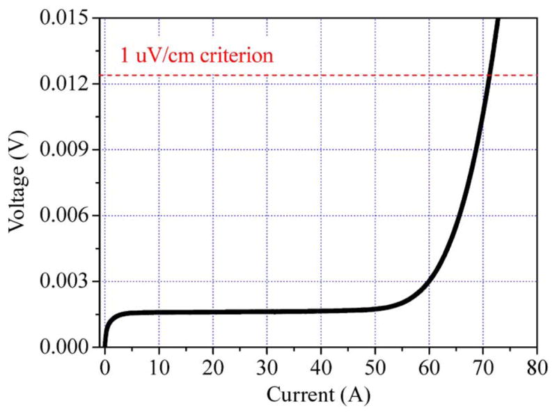 Fig. 8