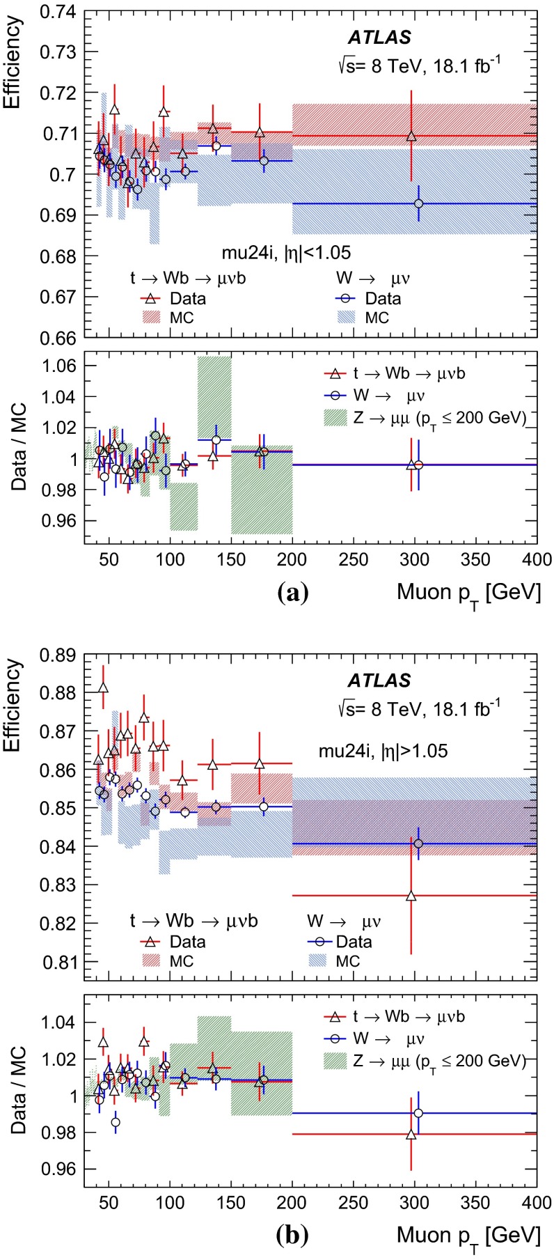 Fig. 17