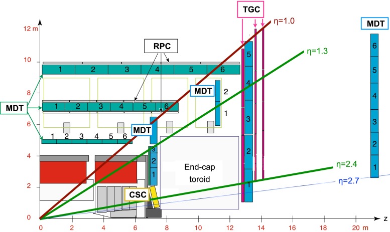 Fig. 1