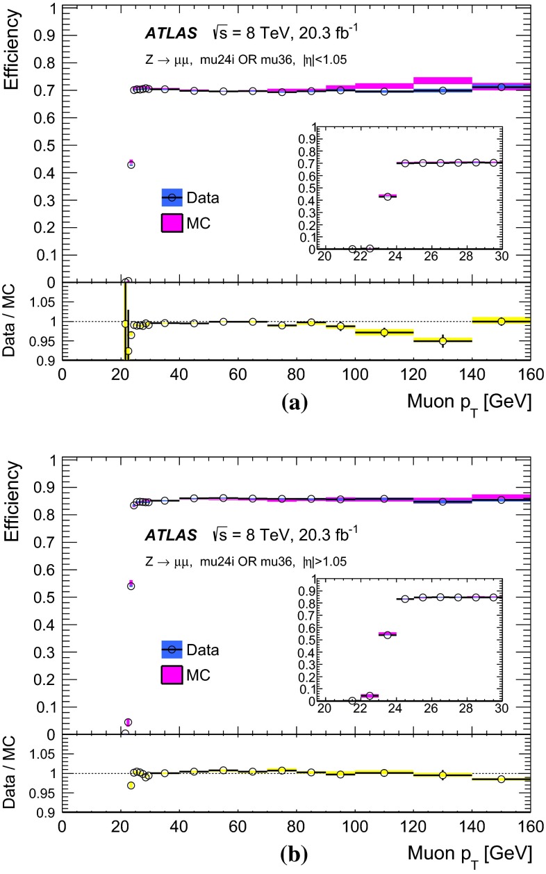 Fig. 8