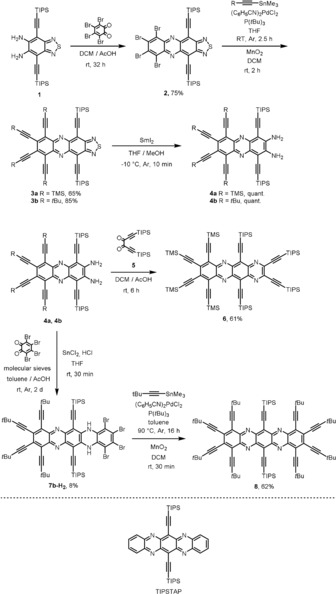 Scheme 1