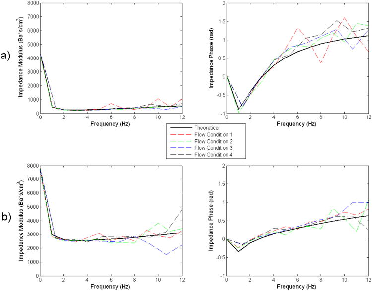 Fig 11