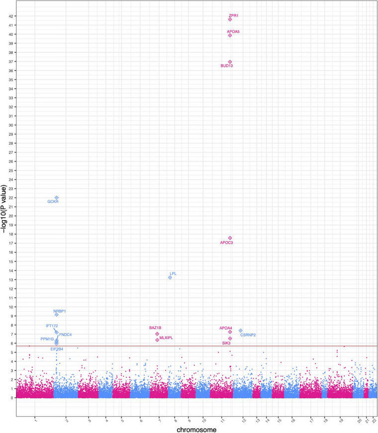 FIGURE 2