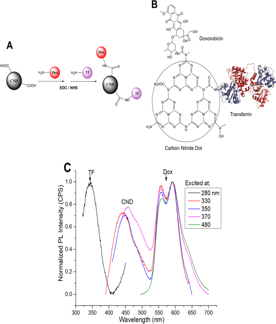 Figure 2.