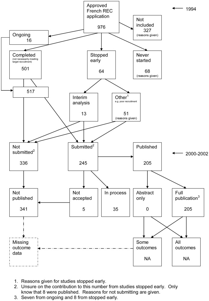 Figure 13