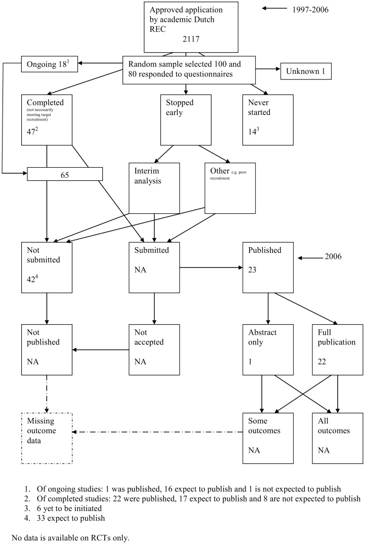 Figure 20