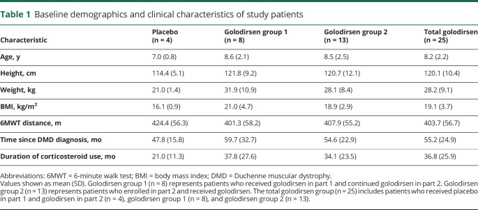 graphic file with name NEUROLOGY2019002501TT1.jpg