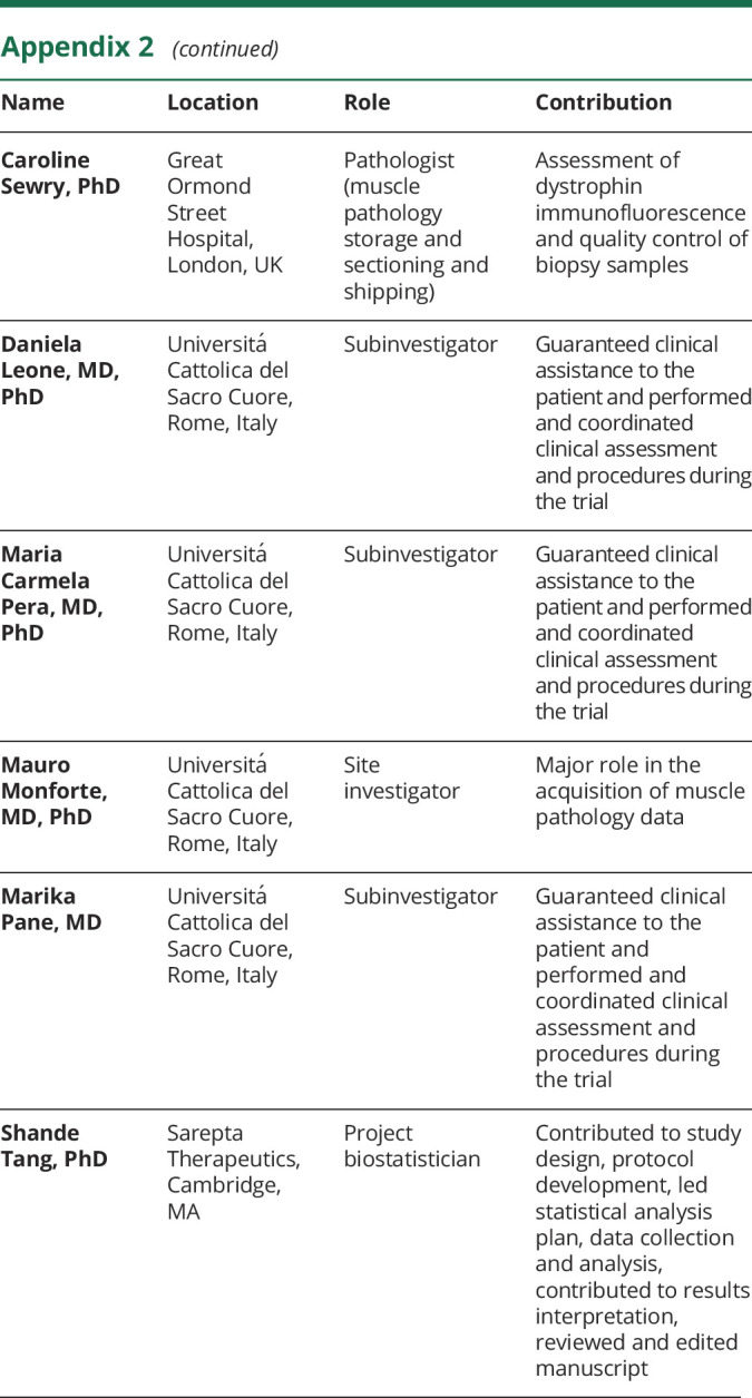 Appendix 2.