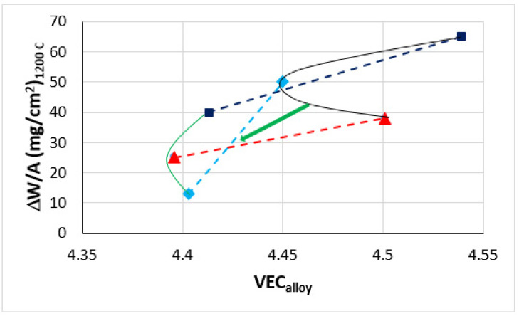 Figure 21