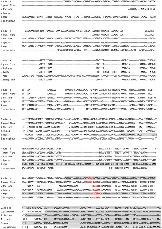 Figure EV3