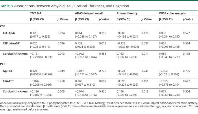 graphic file with name NEUROLOGY2021173162T3.jpg