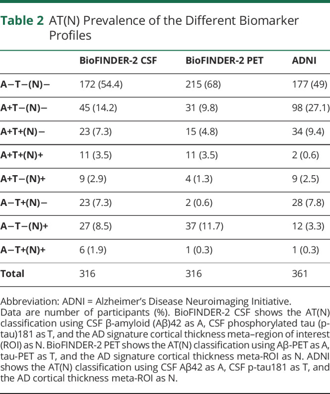 graphic file with name NEUROLOGY2021173162T2.jpg