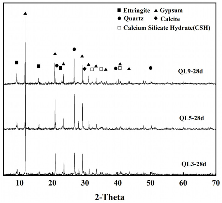 Figure 24