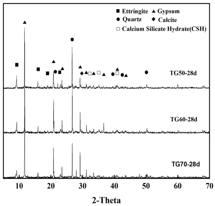 Figure 22