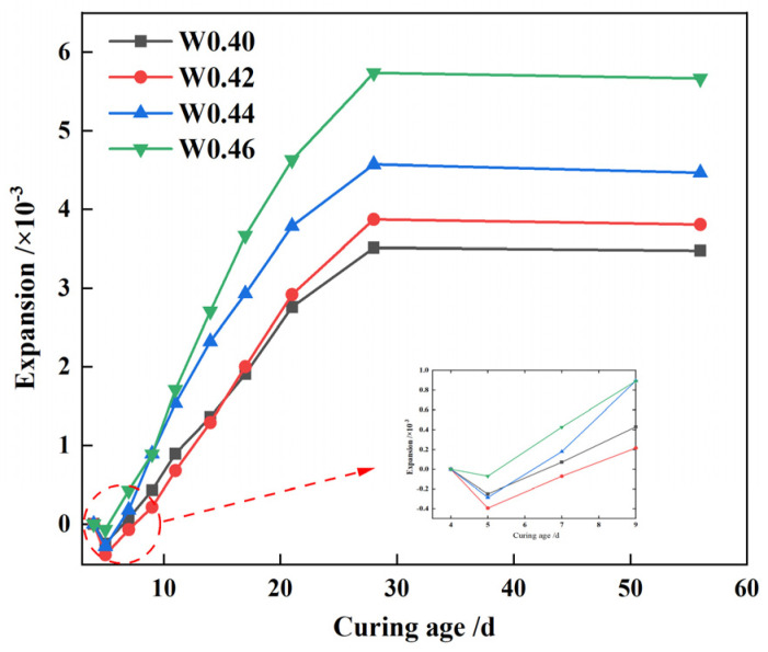 Figure 14