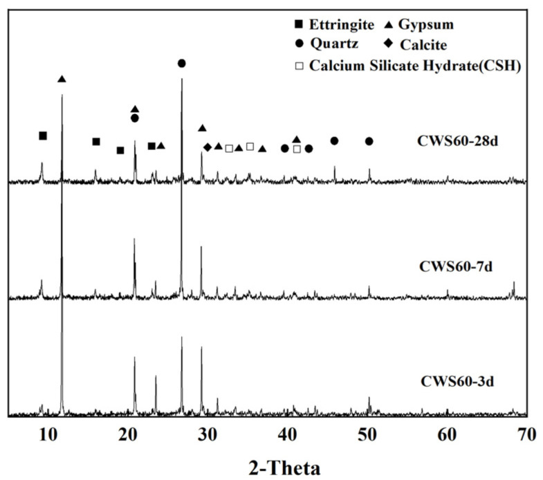 Figure 18