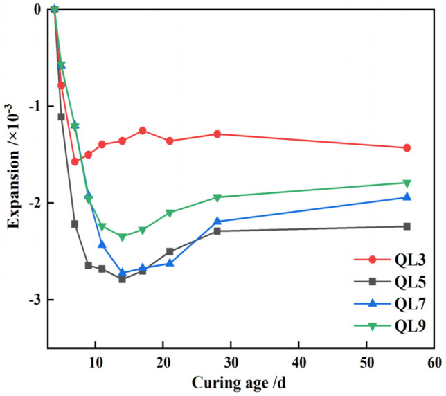 Figure 16