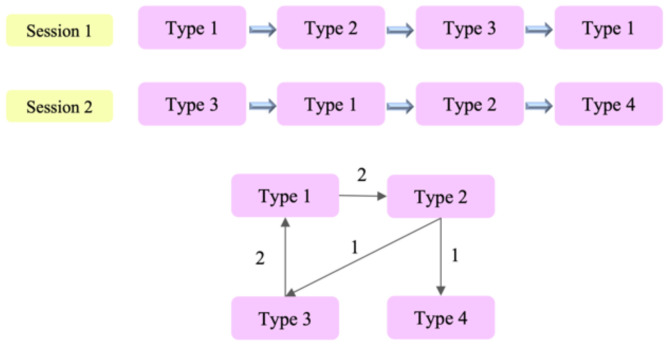 Figure 2.