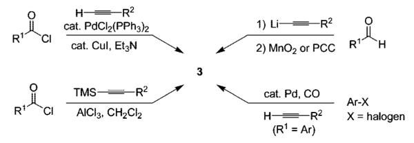 Scheme 2