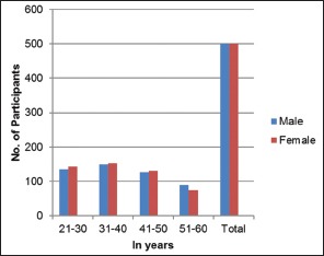 Graph 1